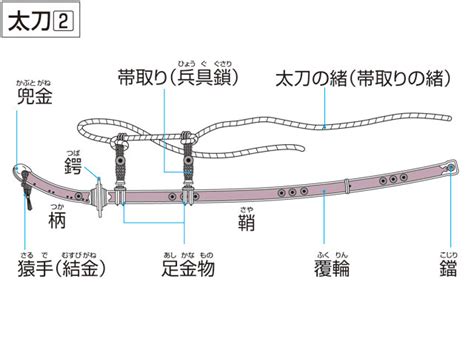 陣刀|陣太刀とは？ わかりやすく解説